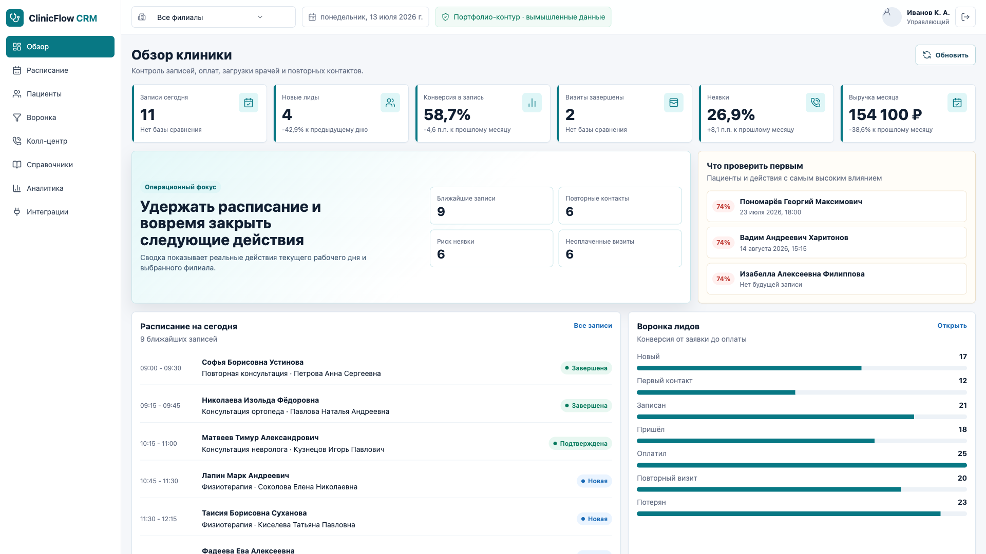 Скриншот: ClinicFlow CRM